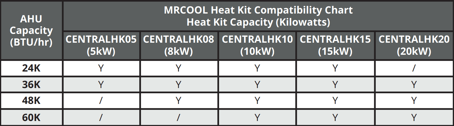 Heat Kit for the MRCOOL Central Ducted Hyper Heat Air Handler - Get MrCool