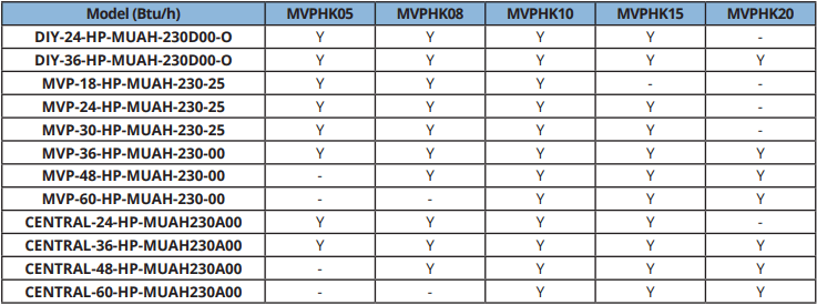Heat Kit for the MRCOOL VersaPro / Hyper Heat 2nd Gen - Superior Home Supplies
