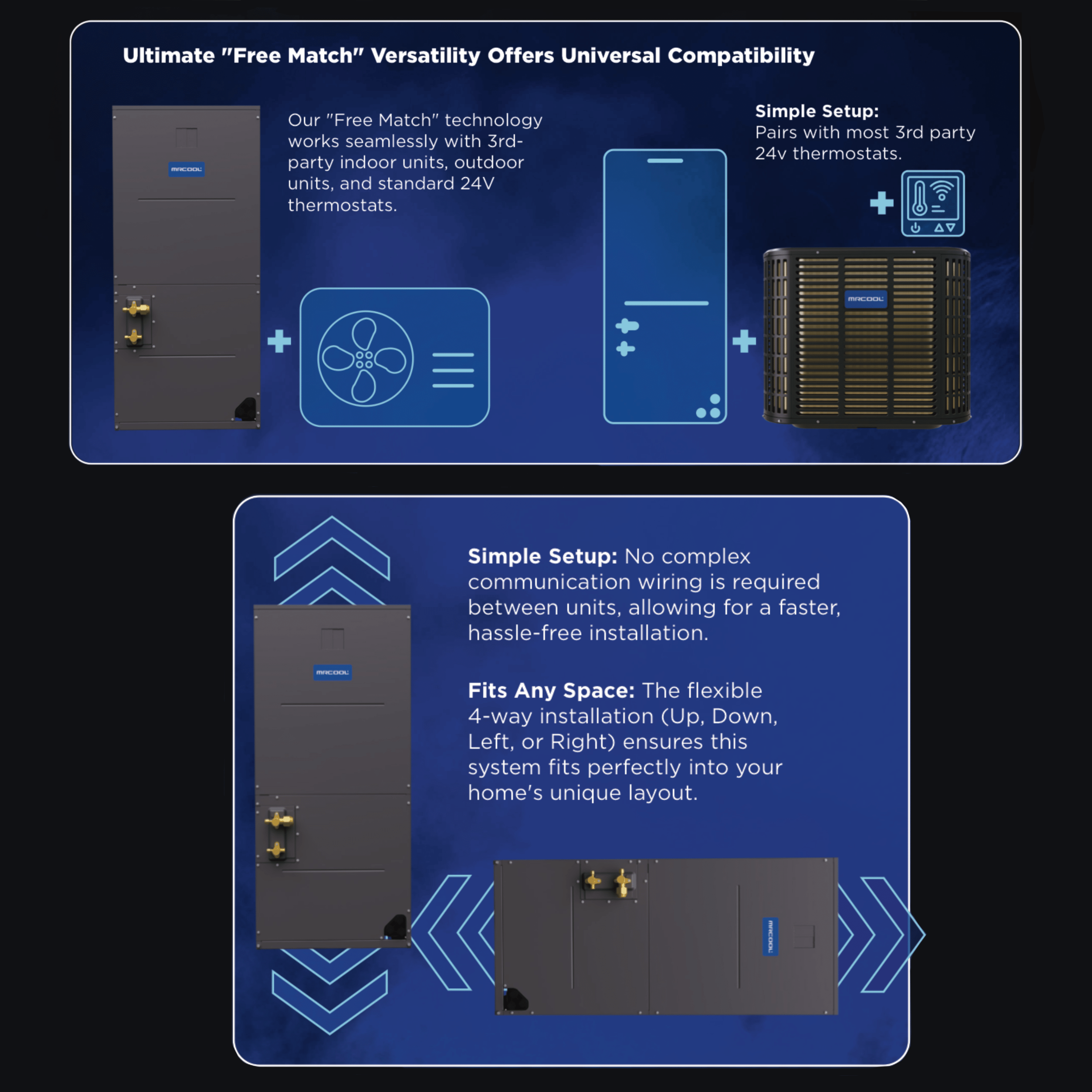 MRCOOL® 2 Ton TruInverter™ Complete Heat Pump System (24K BTU) – Air Handler, Condenser & Thermostat | 18 SEER2 High - Efficiency, Variable - Speed Comfort - Superior Home Supplies